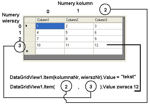 4. Usunąć wiersz z indeksem 0. 5. Usunąć wiersz z indeksem 1. 6. Usunąć wiersz wskazany myszą (kliknięty). Rysunek 7.