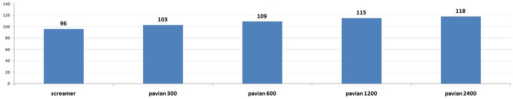 Parametry akustyczne Moc akustyczna: 70W Maksymalna moc akustyczna z małym głośnikiem: Dystans 30 m: 96 db(a) Dystans 1m: 122