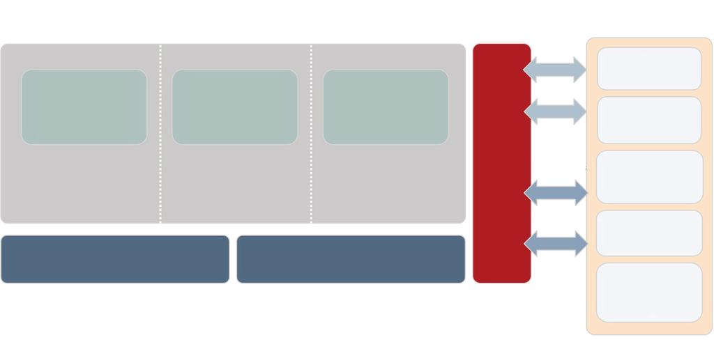 OPRACOWANIE: Infrastruktura Fortinet Software-Defined Security Infrastruktura Software-Defined Security Urządzenia/usługi wirtualne Organizacja i automatyzacja platformy z jednej konsoli Warstwa