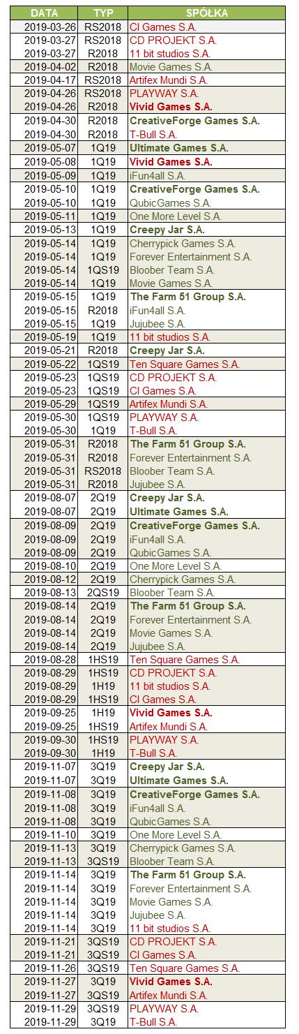 KALENDARIUM RAPORTÓW FINANSOWYCH 5 Dom Maklerski Banku BPS S.A., ul.
