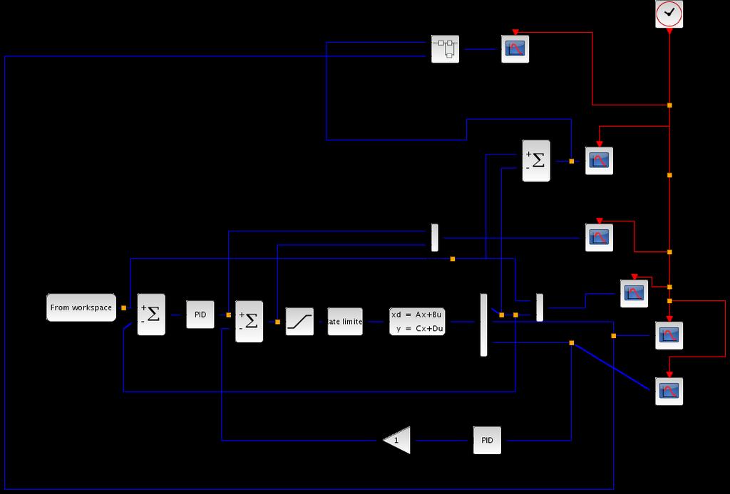 Symulacja komputerowa, 1 człon Schemat symulowanego układu w programie Scilab/Scicos Parametry układu: -