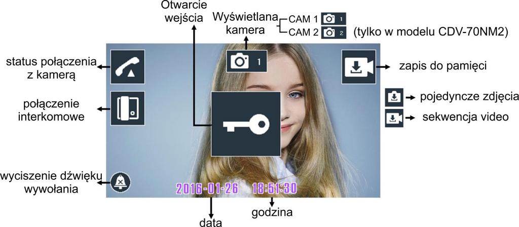 - Podczas połączenia z kamerą użytkownik może ręcznie wymusić zapis obrazu do pamięci wciskając przycisk Menu - Do pamięci mogą być zapisywane pojedyncze zdjęcia lub sekwencja wideo w zależności od