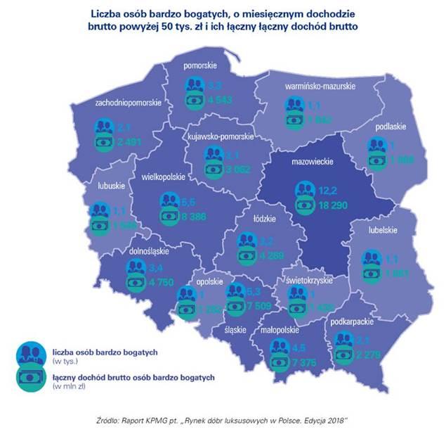 Wartość rynku dóbr luksusowych w Polsce rośnie nieprzerwanie od lat Według szacunków KPMG wartość rynku dóbr luksusowych w Polsce po raz kolejny wzrośnie i wyniesie blisko 24 mld zł w 2018 roku.