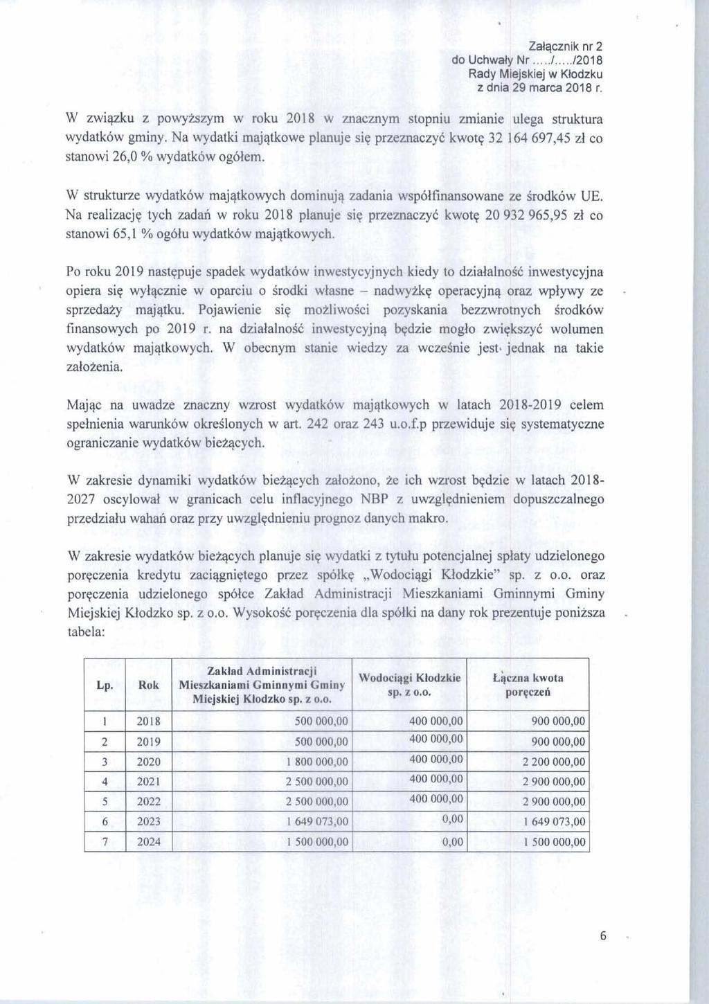 stanowi 26,O?4 wyda&@v og&pn. stanowi 65,1% og& wpwk&w @a. -&:- Po roku 2019 mtqpuje, spdek ~ daww al hwestycyjna opiera siq S oparcii& o sprzeda2y rnsjtpku. hjawi.e&e siq finanswch po 2619 r.