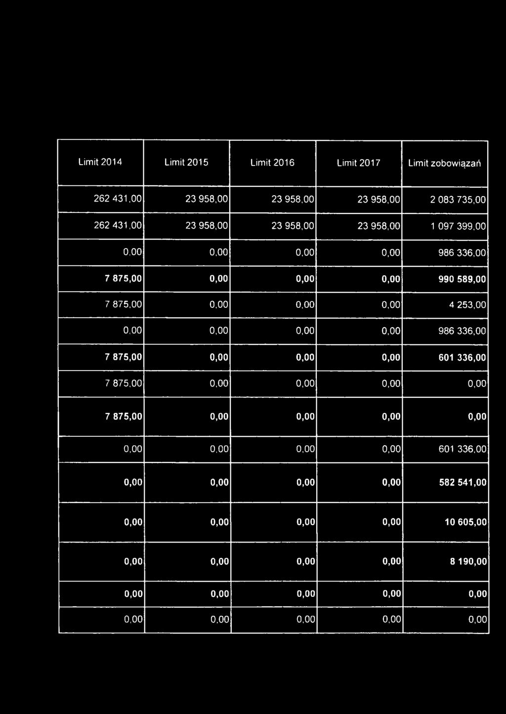 0,00 0,00 986 336,00 7 875,00 0,00 0,00 0,00 601 336,00 7 875,00 0,00 0,00 0,00 0,00 7 875,00 0,00 0,00 0,00 0,00 0,00 0,00 0,00 0,00 601