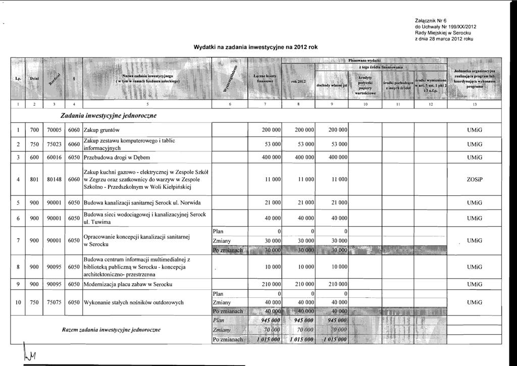 Ib Wydatki na zadania inwestycyjne na 2012 rok Zalqcznik Nr 6 do Uchwaiy Nr 199/XX/2012