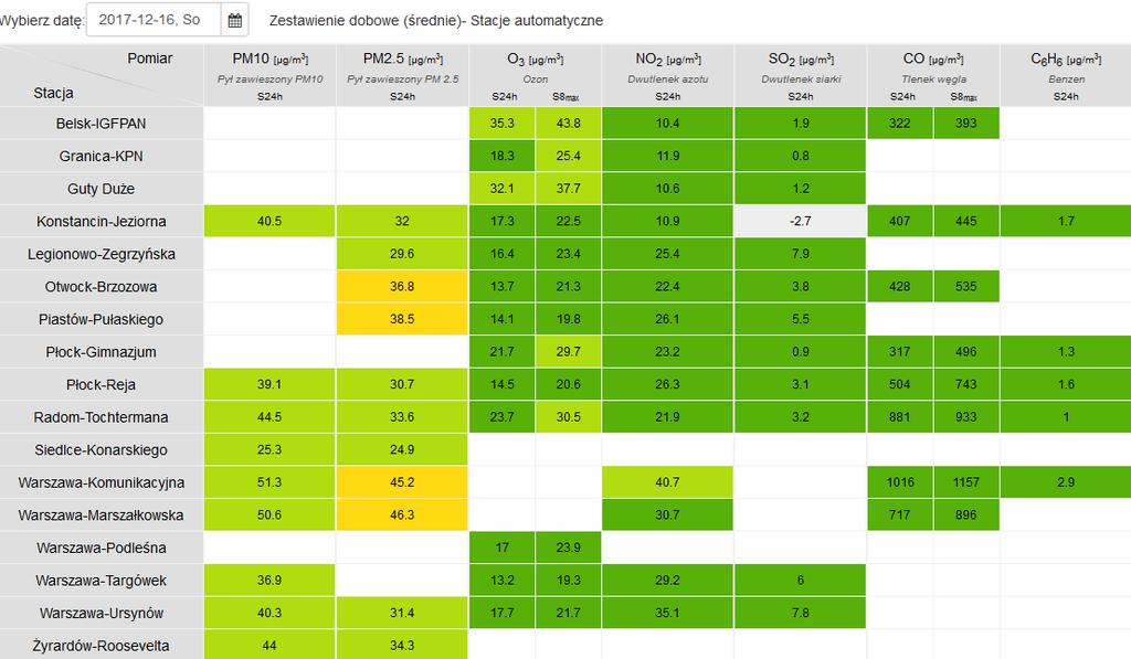 JAKOŚĆ POWIETRZA Wyniki pomiarów