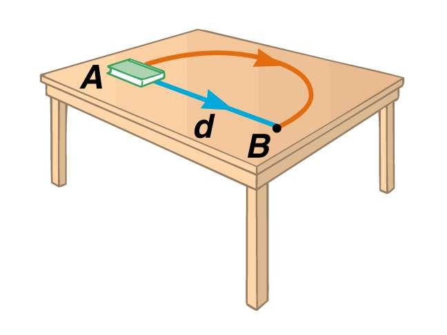 (1). U ( B) E ( B) U ( A) E ( A) p k p k Energia mechaniczna jest zachowana gdy siła jest zachowawcza (np.