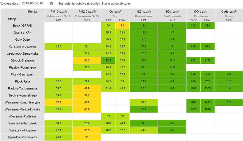 JAKOŚĆ POWIETRZA Wyniki pomiarów