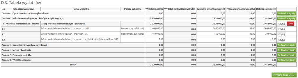 program automatycznie zwróci wartości w kolumnach Wydatki ogółem i Dofinansowanie.