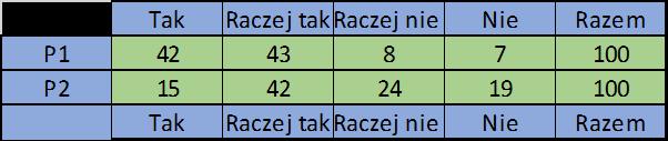 Załącznik nr 1 do Szkolnego Programu Profilaktyczno Wychowawczego DIAGNOZA POTRZEB, CZYNNIKI RYZYKA W celu zidentyfikowania potrzeb i zdiagnozowania sytuacji panującej na terenie szkoły,