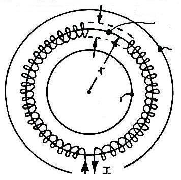 B). Cewka tooidalna d Γ Γ B d Γ N Γ B π N Γ B N π Γ ' Na