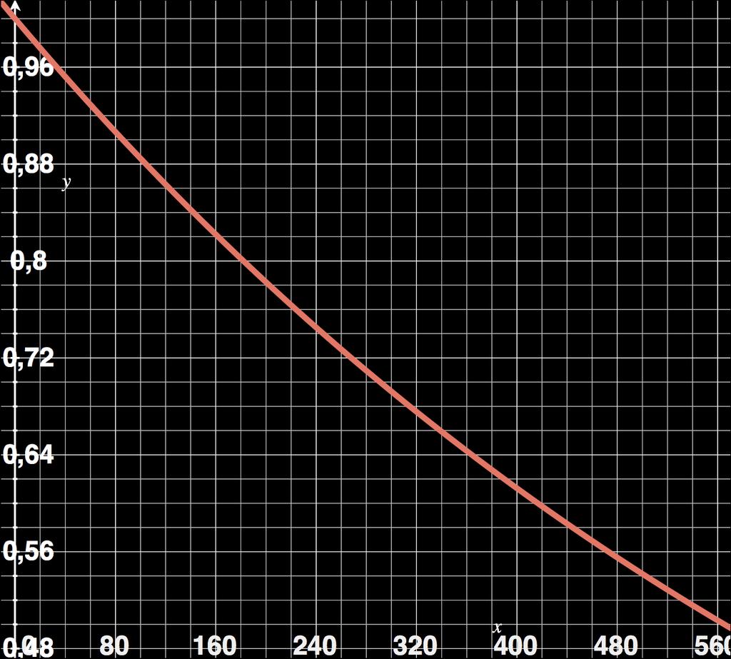 ISTOTA OPŁAT PRZESTOJOWYCH - WSPÓŁCZYNNIK WYMIANY D = A exp(t/-815) DATA t, dni τ WSPÓŁCZYNNIK WINIEN OBCIĄŻENIA MA UZNANIA 0 1 1 kwh