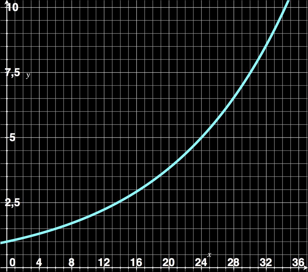 DSM / DSR - DEFLACJA KRYPTOWALUTY, STOPA ZWROTU D = A exp(t/τ), τ = 24 / ln(5) = 10,42 (500%/24h) DSM / DSR godzina 20: ODBIORCA ODBIERA 1 kwh saldo przed operacją 1 *$* współczynnik 1 *$*