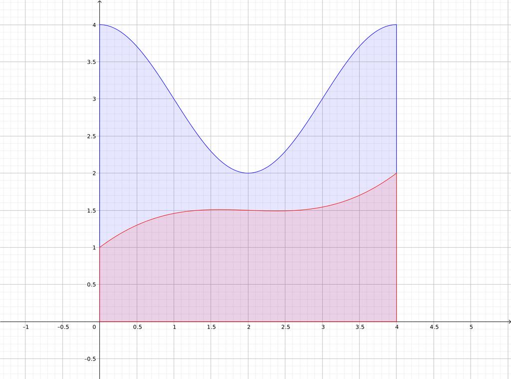 Vlastnosti Newtonova integrálu Věta (Vlastnosti Newtonova integrálu) (a) Necht f, g N (a, b) a α R.