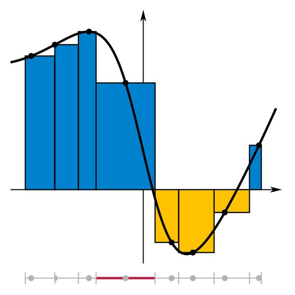 Riemannův integrál - definice Definice Necht f je omezená funkce na (uzavřeném a omezeném) intervalu [a, b]. Necht D je dělení intervalu [a, b] s význačnými body.