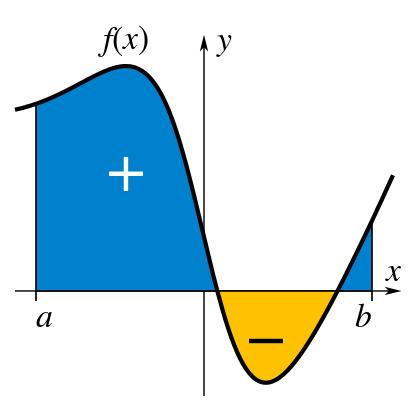 Newtonův integrál - záporné funkce Zdroj: https://en.