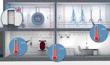 10 10 Programy dezynfekcji termicznej Najważniejsze parametry (czas działania, czas wypływu wody, kontrola temperatury) dezynfekcji termicznej są zapisane w module elektronicznym każdej armatury.