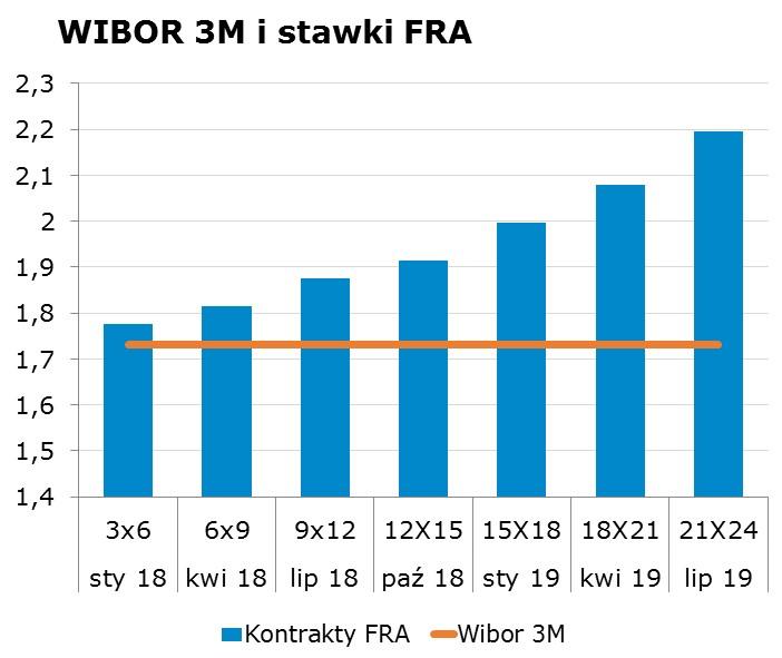 5926 10Y 2.87 2.91 9x12 1.84 1.88 CHF/PLN 3.6864 Uwaga!