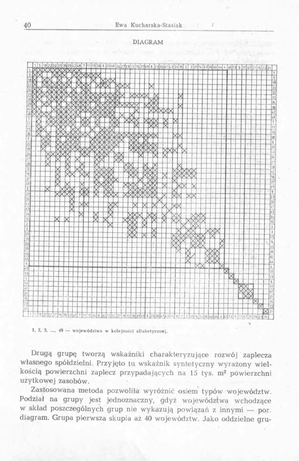 D IA G R A M Drugą grupę tworzą wskaźniki charakteryzujące rozwój zaplecza w łasnego spółdzielni. Przyjęto tu wskaźnik syntetyczny w y rażony w ielkością powierzchni zapiecz przypadających na 15 tys.