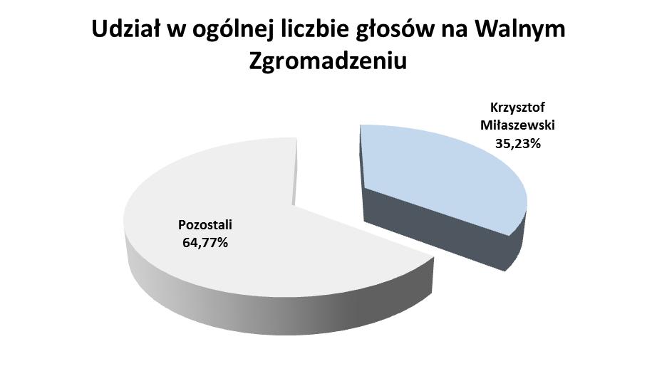 Spółka prowadzi rozmowy w celu podpisania umowy na dystrybucję produktów w Polsce na zasadach wyłączności z firmą z Rumunii: SC Prophylactic Technology SRL.