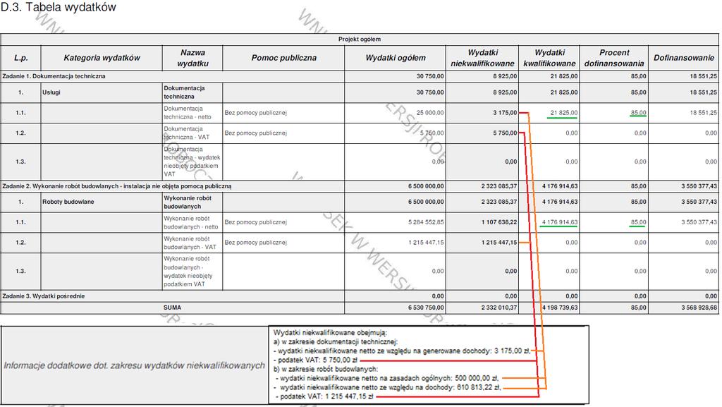 W przypadku projektu realizowanego tylko przez Wnioskodawcę, po użyciu opcji przelicz tabelę D.3, program automatycznie wyliczy wartości w kolumnach Wydatki ogółem i Dofinansowanie.