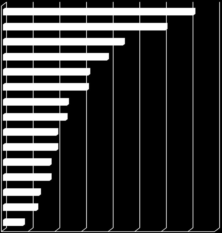 11. Wyjazdy jednostek OSP w KSRG w roku 217.