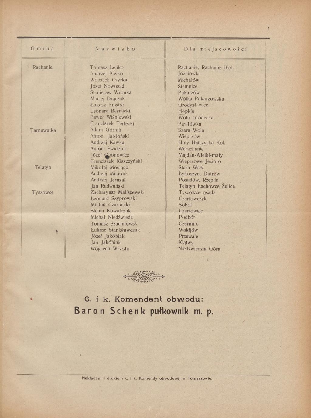 Gmina N a z w i s k o Dla miejscowości Rachanie Tarnawatka Telatyn Tyszowce Tomasz Leńko Andrzej Piwko Wojciech Czyrka Józef Nowosad St nisław Wronka Maciej Drączak Łukasz Kuzdra Leonard Bernacki