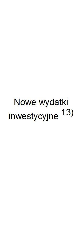 w tym na: Informacje uzupełniające o wybranych rodzajach wydatków budżetowych z tego: Spłaty kredytów, pożyczek i wykup papierów wartościowych Wydatki bieżące na wynagrodzenia i składki od nich