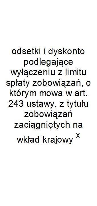 14 421 478,00 0,00 0,00 x 77 200,00 77 200,00 0,00 0,00 3 550 000,00 2020 18 779 716,00 15 129 716,00 0,00 0,00 x