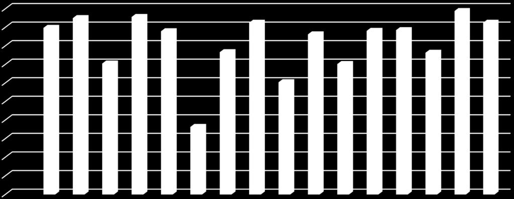 60 50 40 30 20 10 0 maj (%)