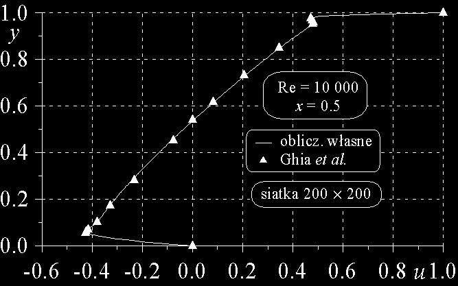 3 6 przedstawoo wyk awaŝeszych oblczeń umeryczych