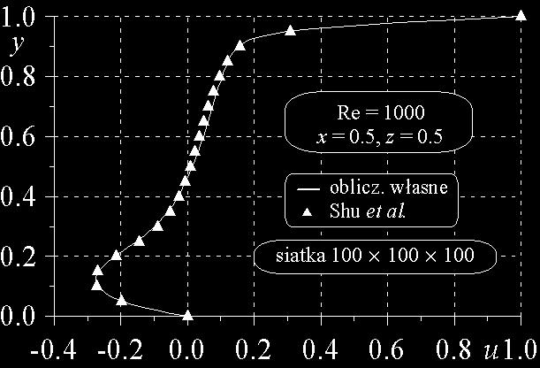 satce 200 200: a) le prądu; rozkłady składowych