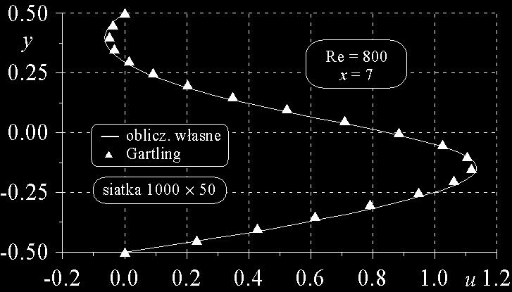 00 00 00: a) le prądu w płaszczyźe z = 0.
