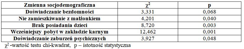 Strategia redukcji szkód w terapii osób uzależnionych od alkoholu. Zastosowanie teorii zachowania zasobów osób uzależnionych, które kwalifikowały się do zbiorowości redukcji szkód.