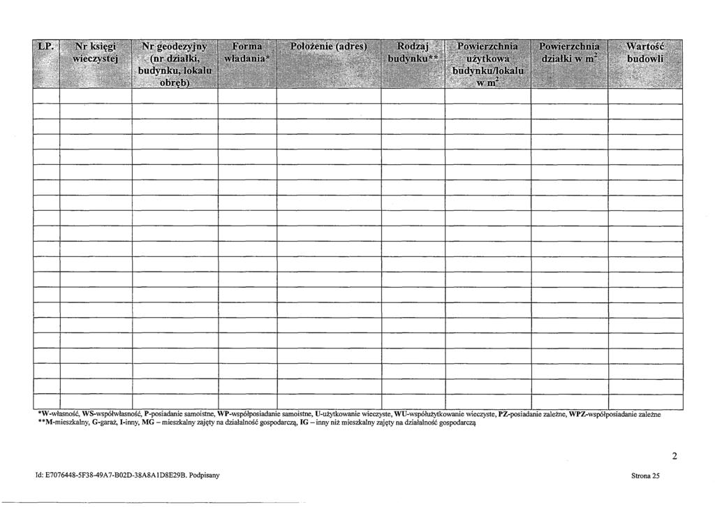 *W-własność, WS-współwłasność, P-posiadanie samoistne, WP-współposiadanie samoistne, U-użytkowanie wieczyste, WU-współużytkowaniewieczyste, PZ-posiadanie zależne, WPZ-współposiadaniezależne