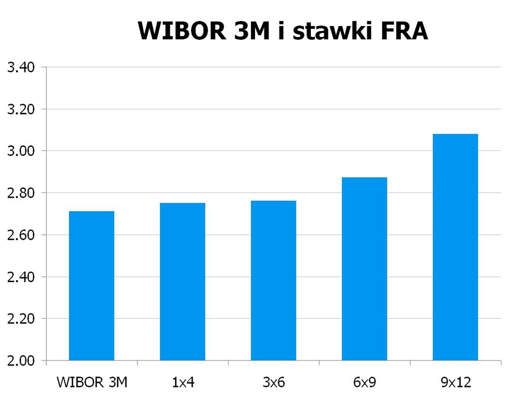 2266 10Y 4.375 4.43 9x12 3.03 3.08 CHF/PLN 3.4674 UWAGA!