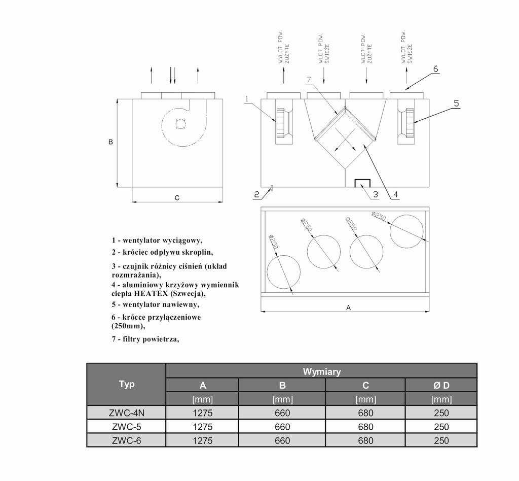 2. Budowa. Obudowa wykonana jest z blachy stalowej. Wewnątrz zamocowany jest aluminiowy wymiennik ciepła. Do wymuszania przepływu powietrza służą dwa wentylatory promieniowe.