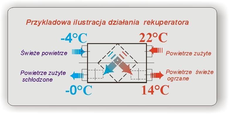 3.1. Schemat ideowy urządzenia. 4. Charakterystyka płytowych wymienników ciepła stosowanych w urządzeniach ZWC.