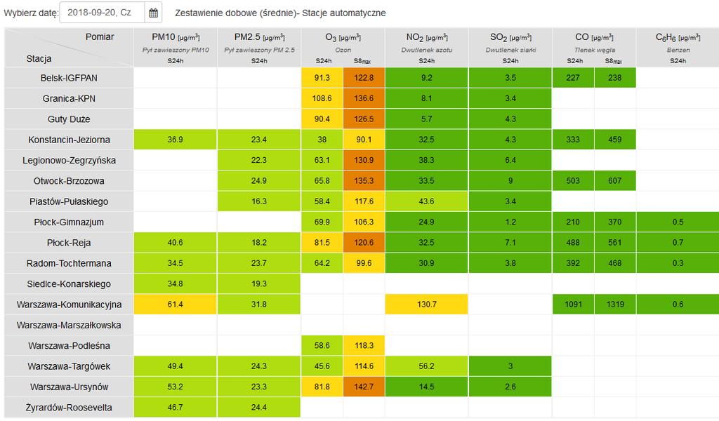 JAKOŚĆ POWIETRZA Wyniki pomiarów