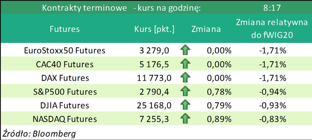 DAX Index