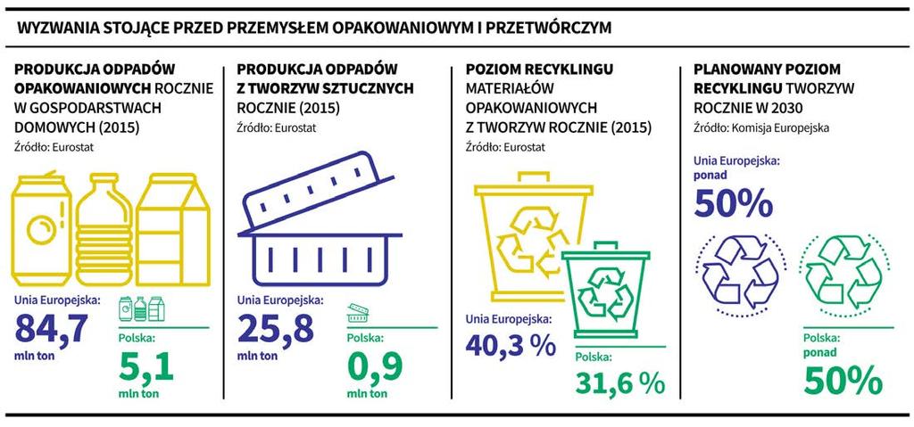 Czas inspiracji, czas zmian dokończenie ze s. 1 ści, stworzyliśmy Circular Packaging Design Sp. z o.o., której celem jest zdefiniowanie na nowo parametrów opakowań tak, aby były zgodne z założeniami Gospodarki w obiegu zamkniętym (GOZ).