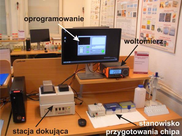 Czas migracji liczony jest od momentu wstrzyknięcia próbki do kanału (dozowanie) do momentu wykrycia frakcji przez detektor, co odpowiada 90% wartości maksymalnej sygnału
