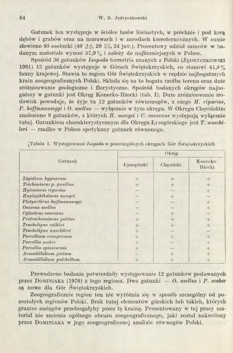8 4 W. B. Jędryczkowski Gatunek ten występuje w ściółce lasów liściastych, w próchnie i pod korą dębów i grabów oraz na murawach i w zaroślach kserotermicznych.