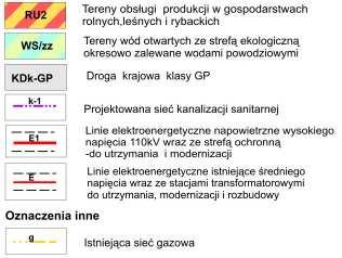 ZMIANA MIEJSCOWEGO PLANU ZAGOSPODAROWANIA