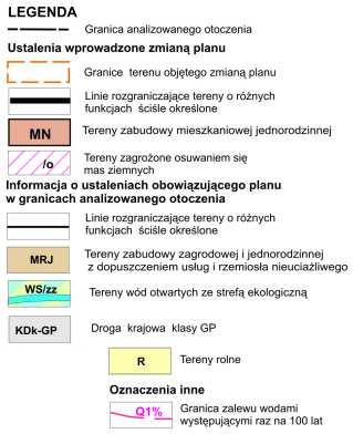 MIEJSCOWEGO PLANU ZAGOSPODAROWANIA PRZESTRZENNEGO GMINY
