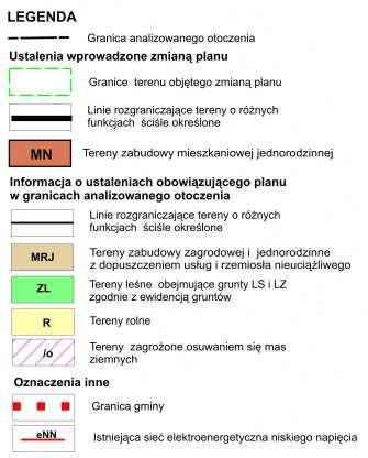 ZMIANA MIEJSCOWEGO PLANU ZAGOSPODAROWANIA