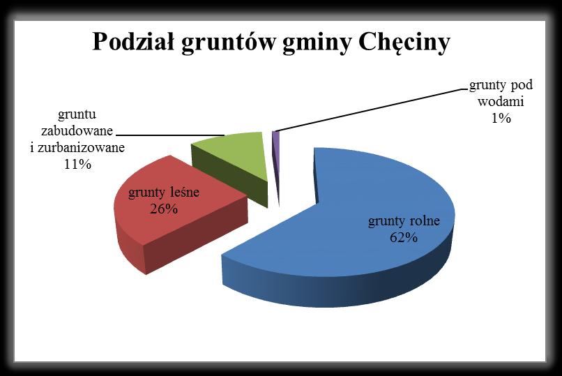Tab. nr 8. Podział gruntów gminy Chęciny.