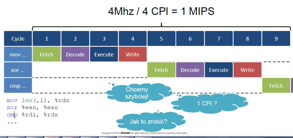 Grafika z: https://www.slideshare.