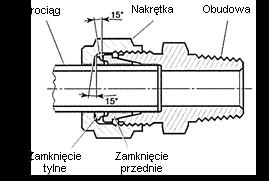 2. WŁAŚCIWOŚCI 2.1. Parametry pracy Model Max.